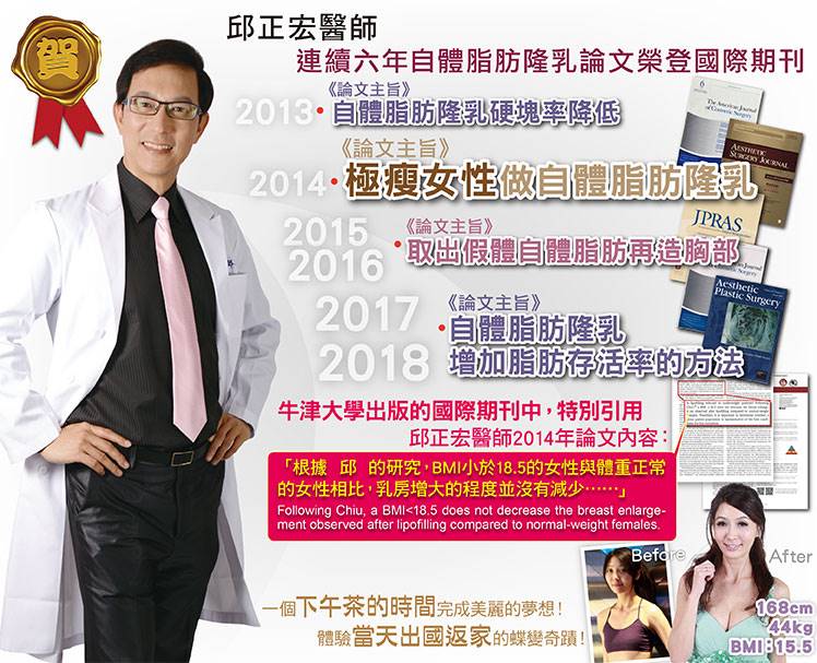 自體脂肪隆乳的專家，領先技術連續6年刊登國際醫學期刊