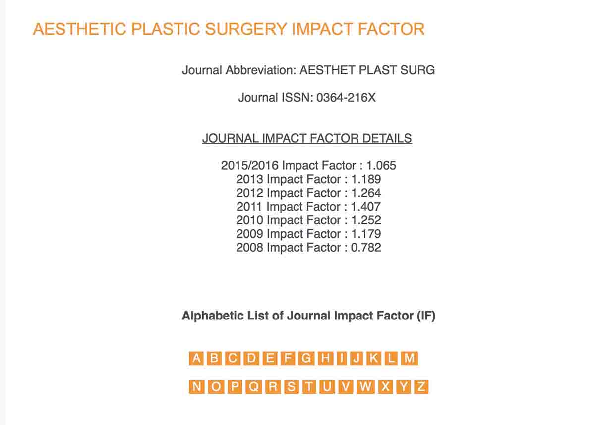 「美容整型外科」醫學期刊 Aesthetic Plastic Surgery Impact Factors