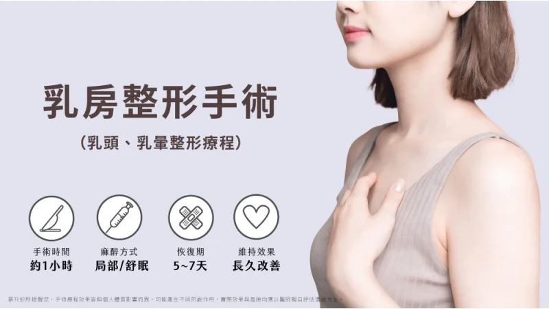 乳頭整形：改善凹陷恢復粉嫩美胸