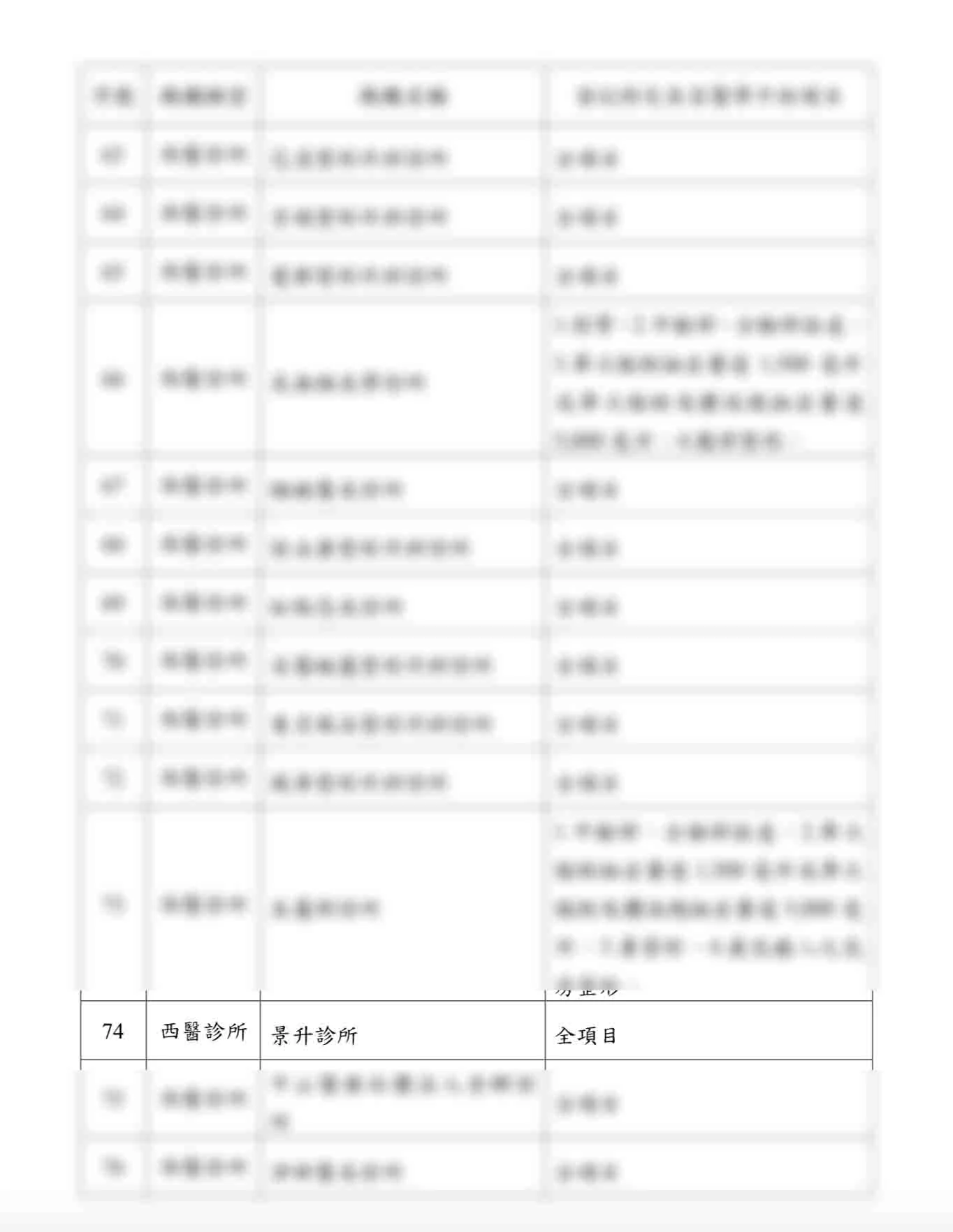 賀!景升診所通過衛福部認證:美容外科八大項手術 6 景升診所通過衛福部認證,可執行美容外科八大項手術的診所2