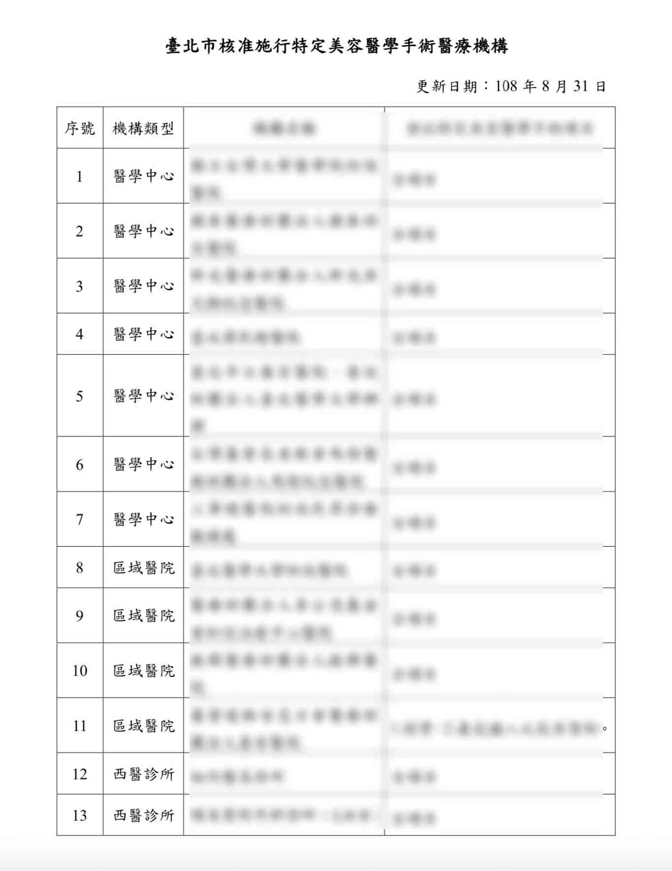 賀!景升診所通過衛福部認證:美容外科八大項手術 5 景升診所通過衛福部認證,可執行美容外科八大項手術的診所1