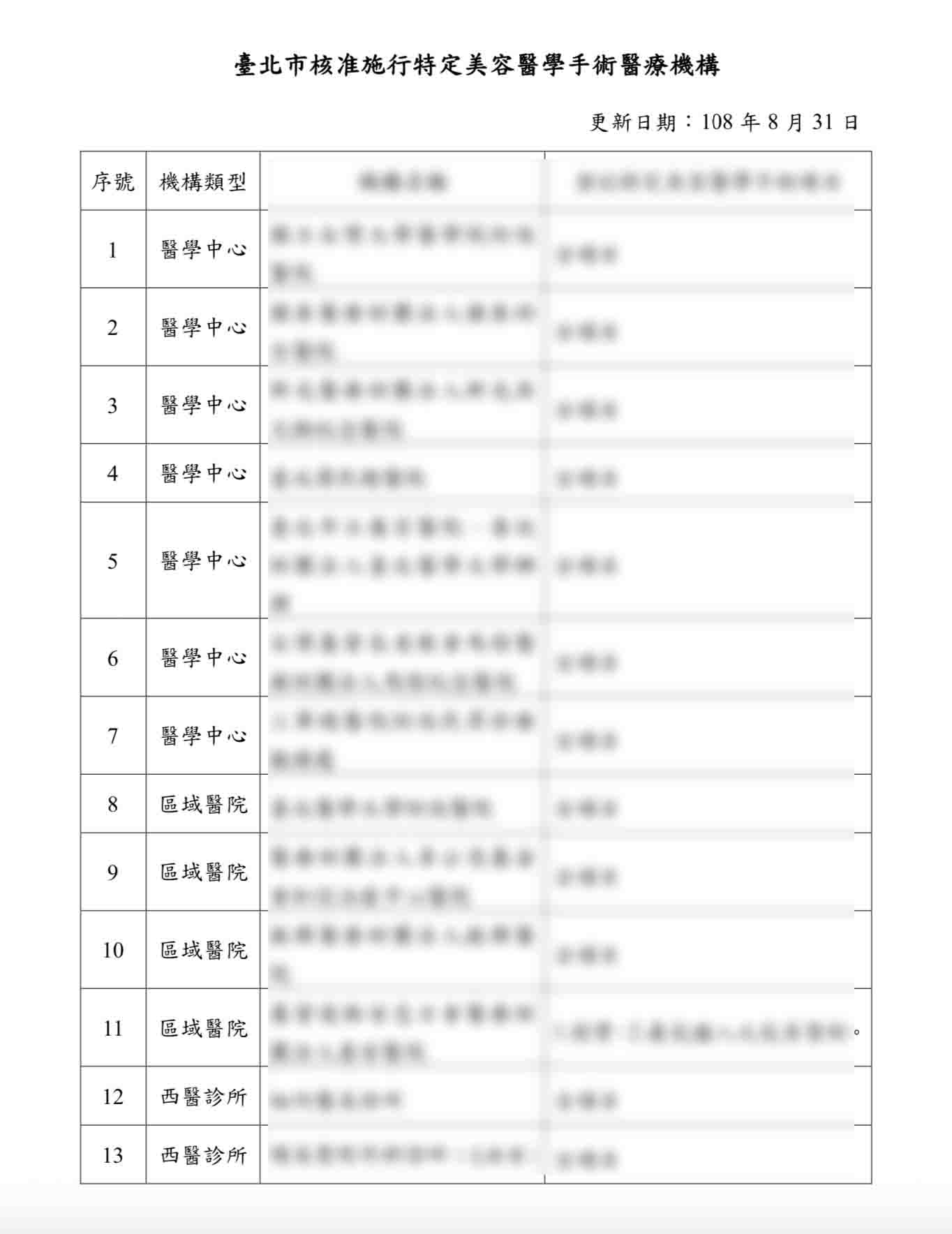 邱正宏美學診所通過衛福部認證，可執行美容外科八大項手術的診所1